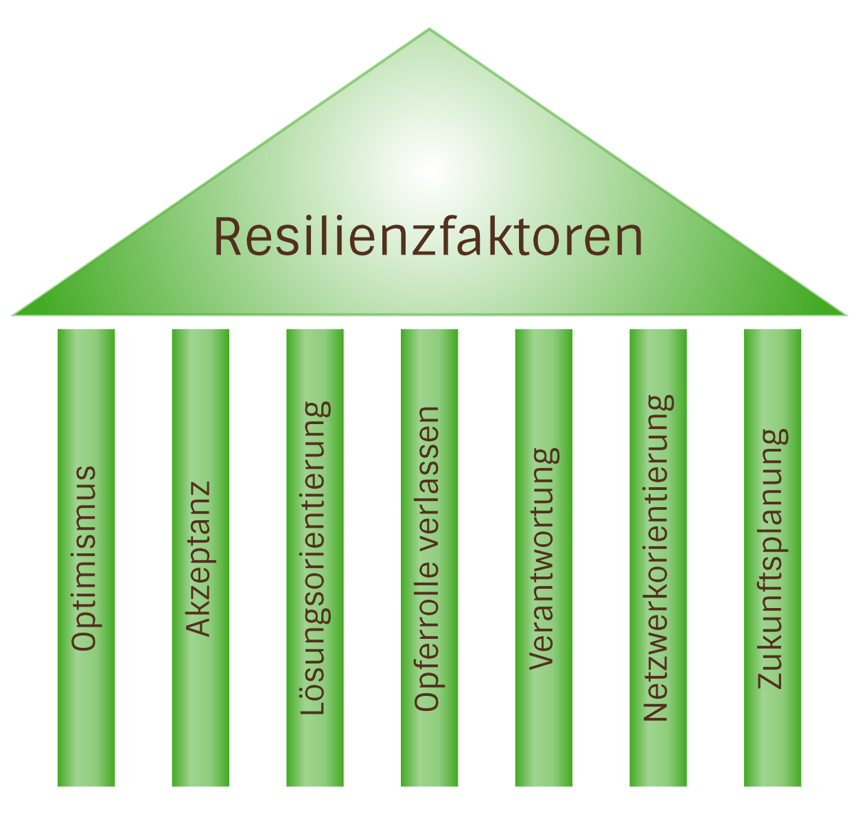 Warum Resilienz Für Unternehmer:innen Wichtig Ist