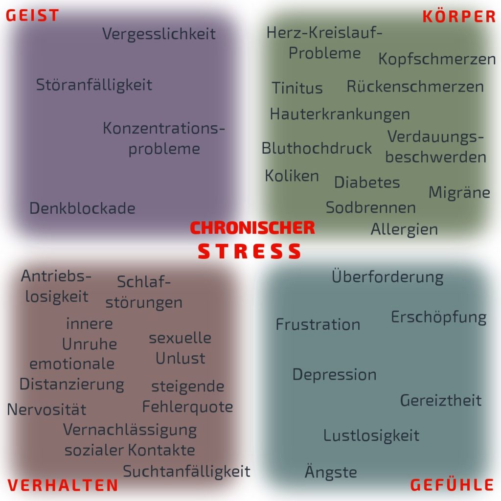 Chronischer Stress Überforderung