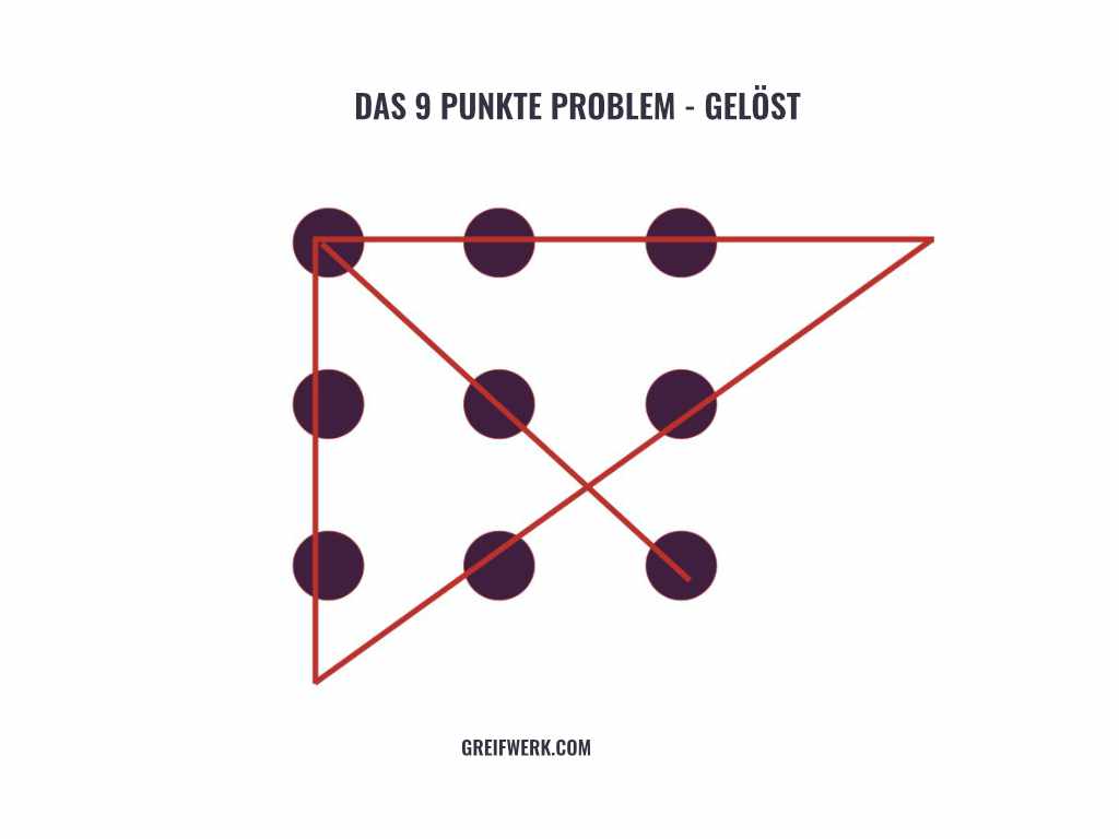 9 punkte Problem Lösung
