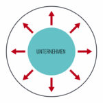Vor der Zusammenarbeit mit GREIFWERK
